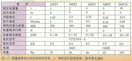 ţDHT10T늄(dng)h(hun)C(j)g(sh)(sh)